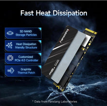 Load image into Gallery viewer, 2TB M.2 Batocera Hard Drive